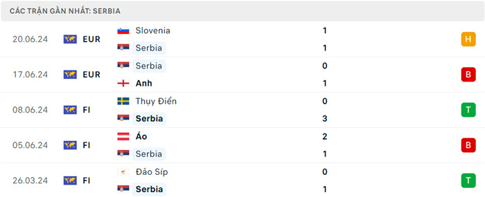 Nhận định soi kèo Đan Mạch vs Serbia 02h00 ngày 26/6/2024 4 soi keo Dan Mach vs Serbia 4