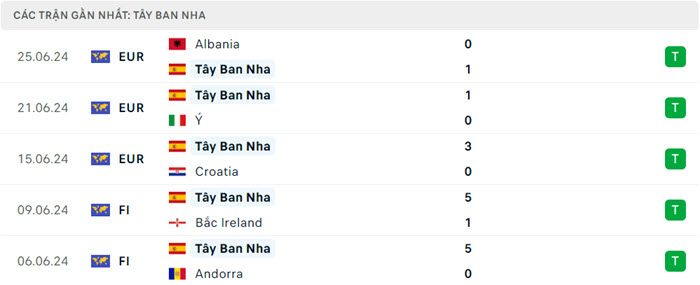 Nhận định soi kèo Tây Ban Nha vs Georgia 2h00 ngày 01/07/2024 3 soi keo Tay Ban Nha vs Georgia 3