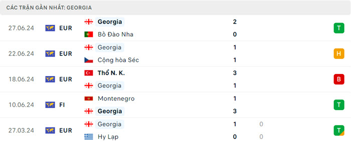 Nhận định soi kèo Tây Ban Nha vs Georgia 2h00 ngày 01/07/2024 4 soi keo Tay Ban Nha vs Georgia 4