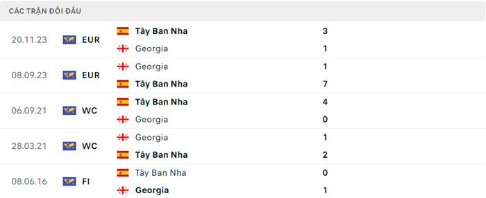 Nhận định soi kèo Tây Ban Nha vs Georgia 2h00 ngày 01/07/2024 5 soi keo Tay Ban Nha vs Georgia 5