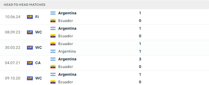Nhận định soi kèo Argentina vs Ecuador 8h00 ngày 05/07/2024 5 soi keo Argentina vs Ecuador 5