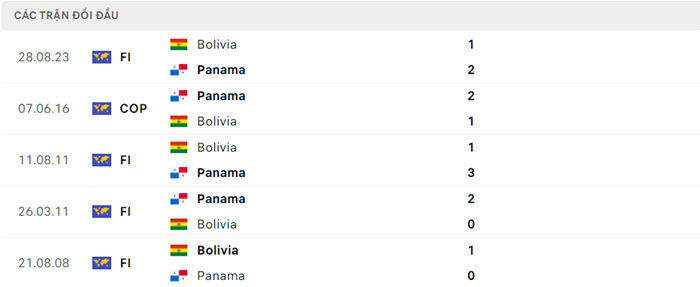 Nhận định soi kèo Bolivia vs Panama 8h00 ngày 02/07/2024 5 soi keo Panama vs Bolivia 5