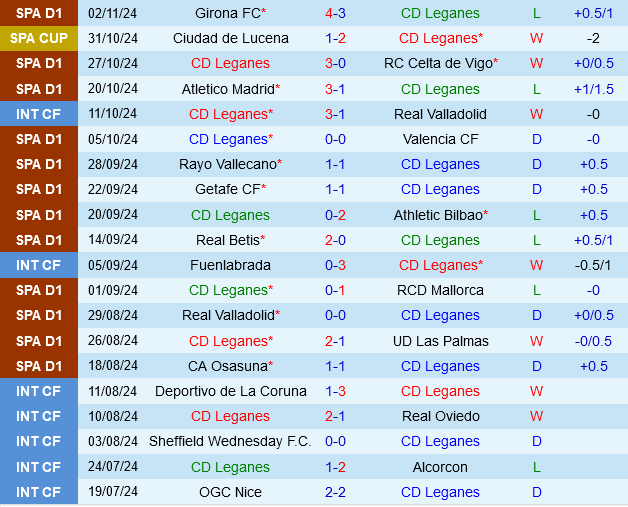 Sevilla Đối Đầu Leganes: Liệu Người Khổng Lồ La Liga Có Tiếp Tục Vượt Trội? 3 Sevilla Đối Đầu Leganes: Liệu Người Khổng Lồ La Liga Có Tiếp Tục Vượt Trội?
